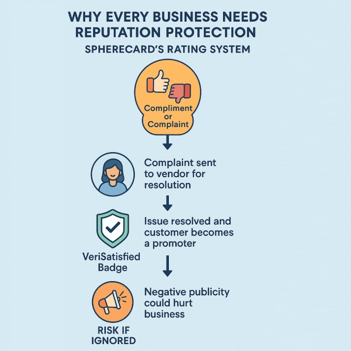 Why Every Business Needs Reputation Protection